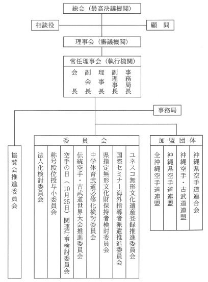 Organizational chart